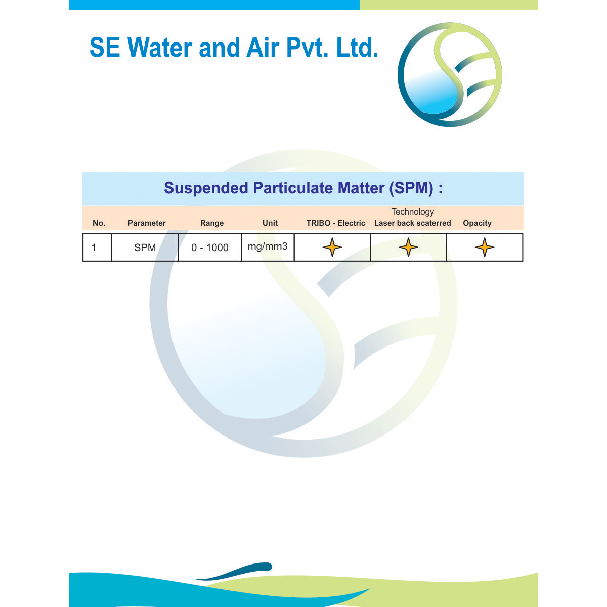 Suspended Particulate Matter (SPM) - Image 2